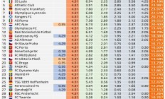 世俱杯注册网站:本赛季欧联奖金：热刺4500万欧排第一，曼联3600万欧第二